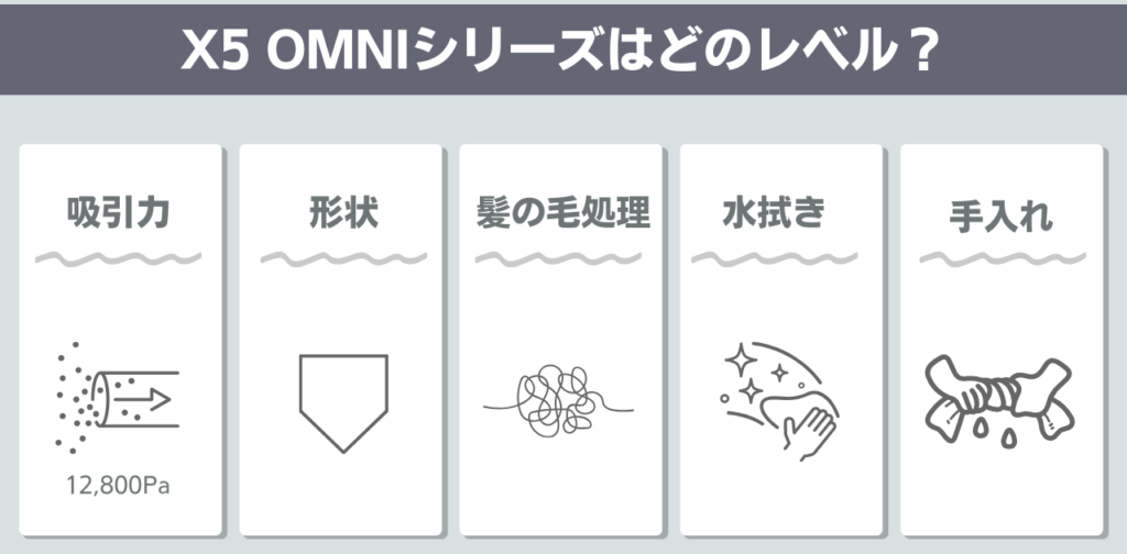 X5OMNIシリーズ　機能レベル