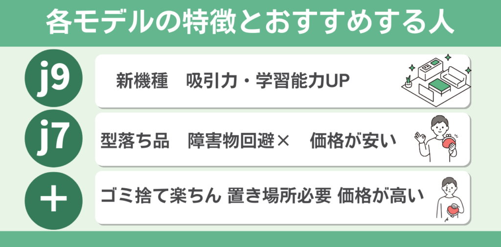 j9とj7【特徴・おすすめする人】