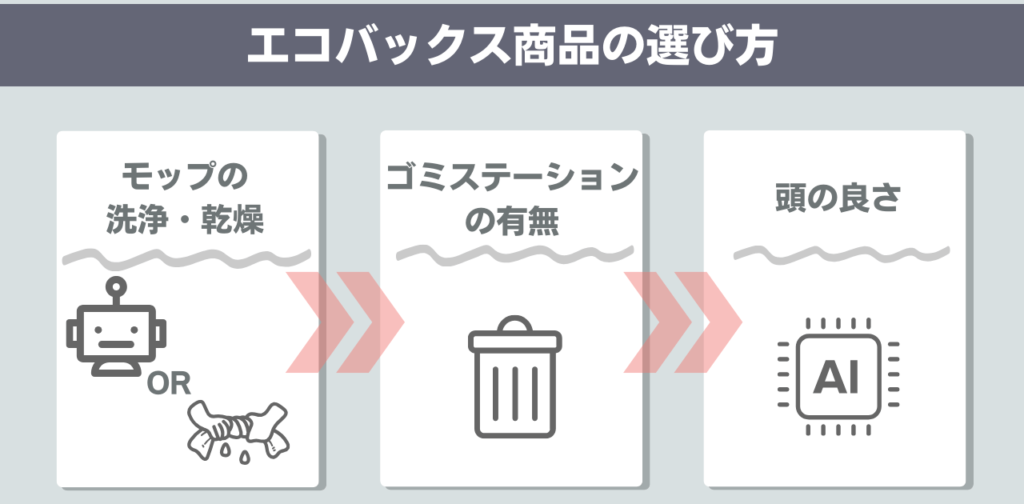 エコバックス商品　選び方