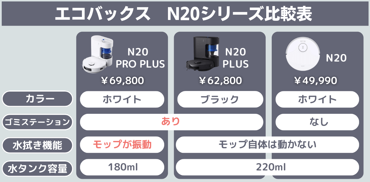 エコバックス　N20シリーズ　比較