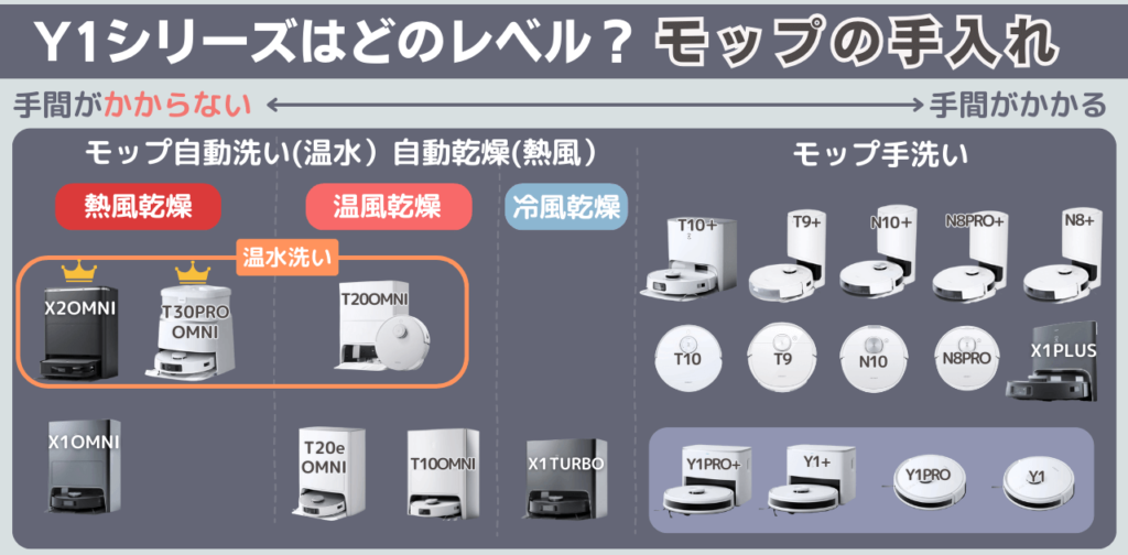 エコバックス　水拭きモップ　手入れ