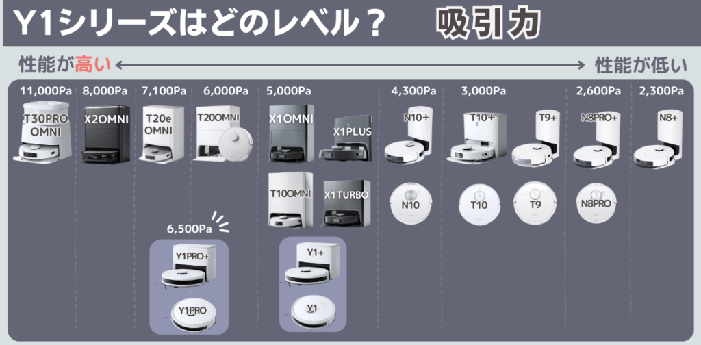 エコバックス　Y1シリーズ能力　吸引力 (3)