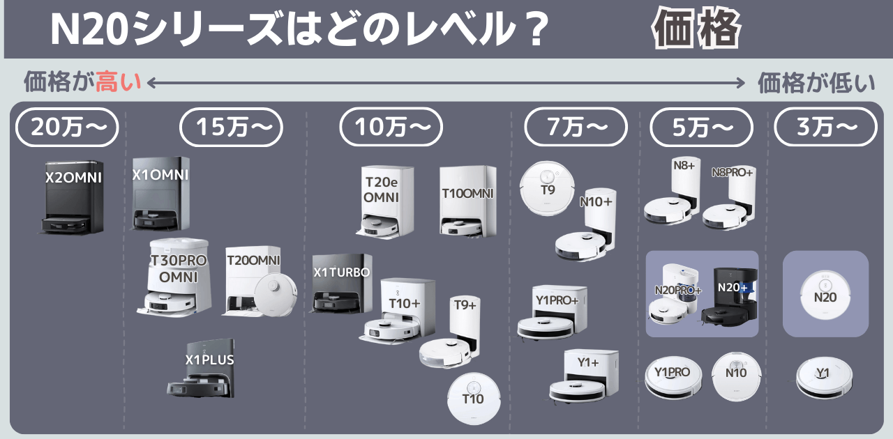 エコバックス　N20シリーズ能力　価格