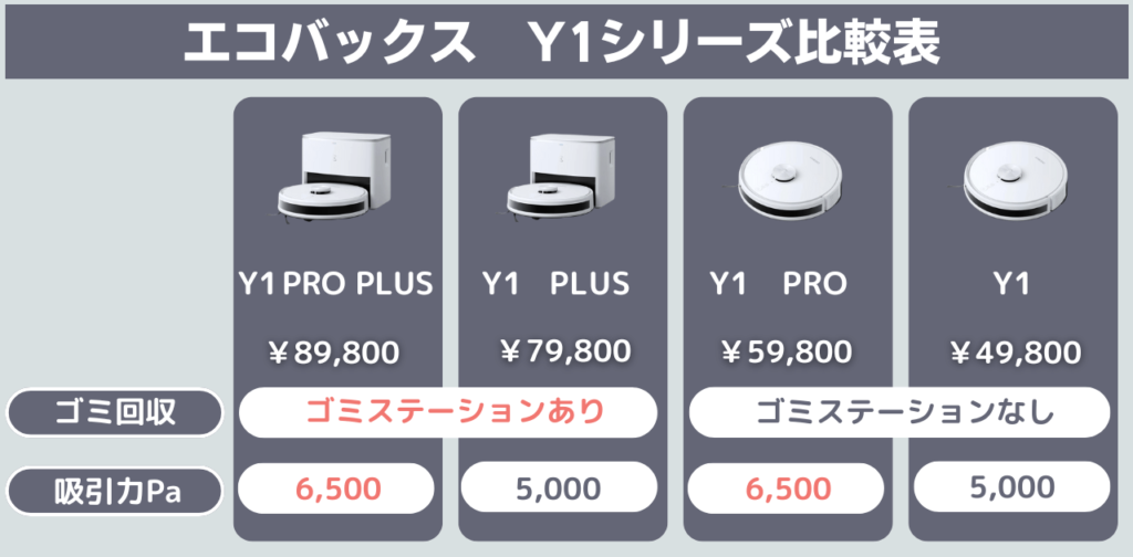 エコバックス　Y1シリーズ　比較