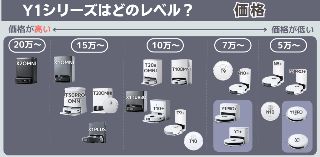 エコバックス　Y1シリーズ能力　吸引力