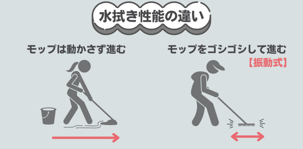 エコバックス　水拭き性能の違い