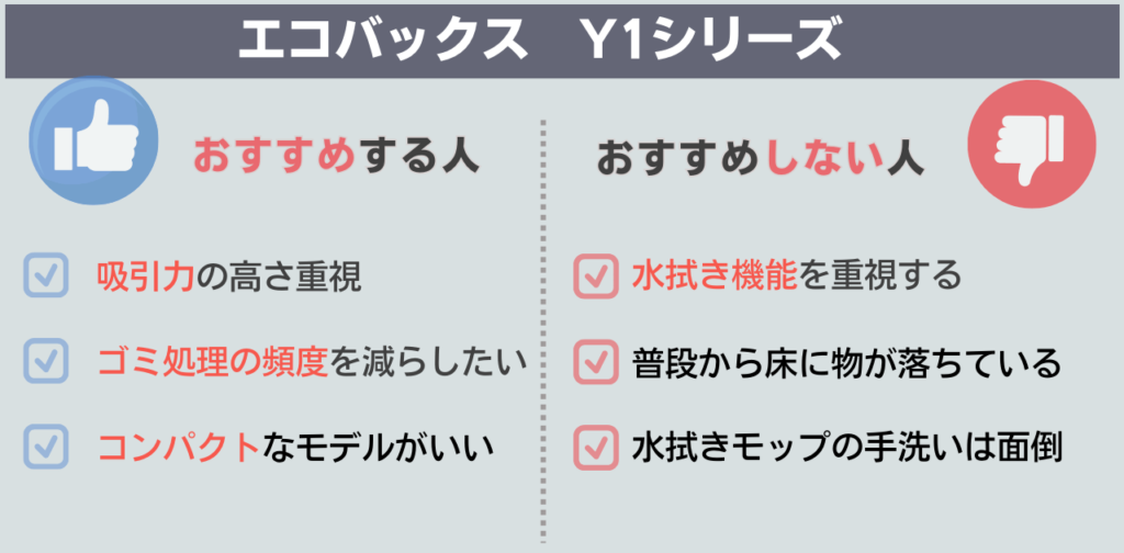 Yシリーズ　おすすめする人・しない人