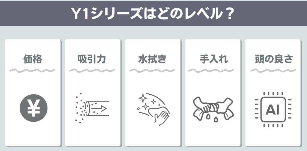 Y1シリーズ　機能レベル