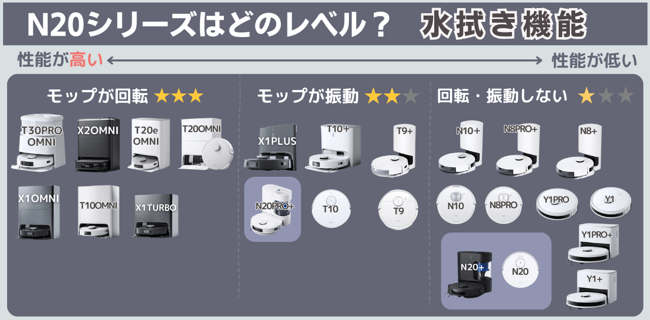 エコバックス　N20シリーズ能力　水拭き機能