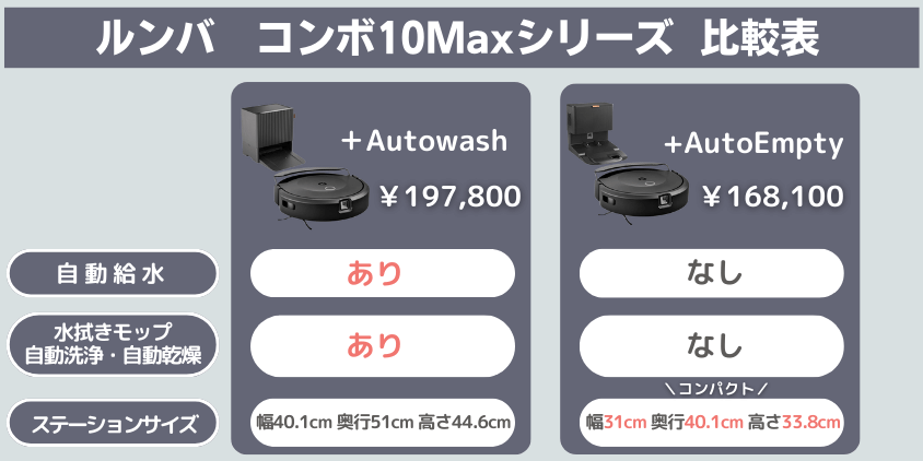 ルンバ　コンボ10Max　比較