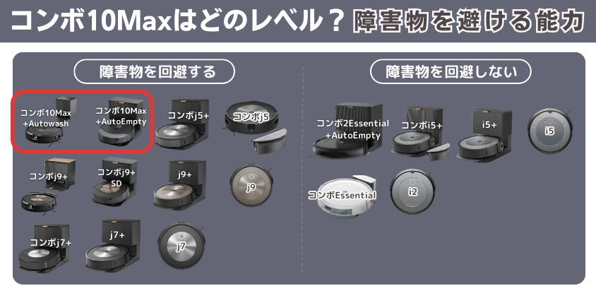 ルンバ　コンボ10Max 障害物避ける能力