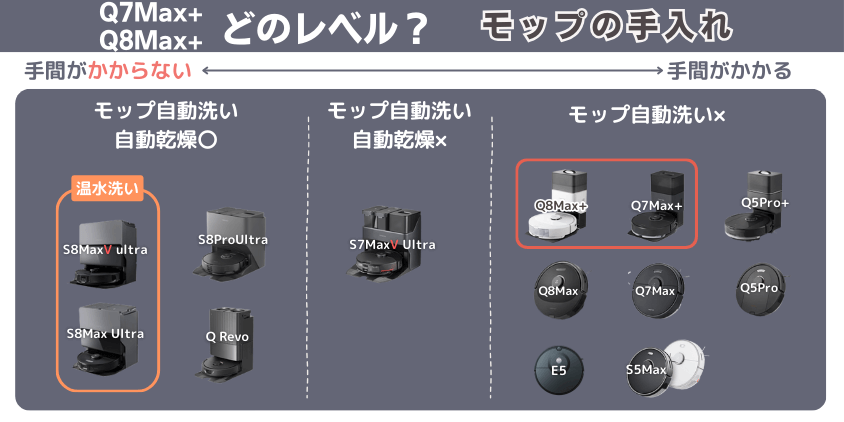 Q8Max+　Q7Max+　モップの手入れ