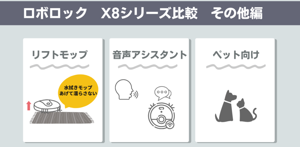 ロボロック　S8シリーズ　その他比較
