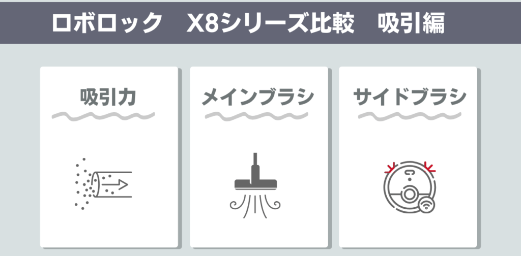 ロボロック　S8シリーズ　吸引比較
