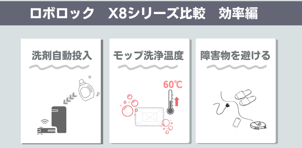 ロボロック　S8シリーズ　効率比較