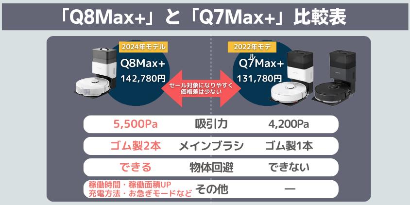 ロボロック　Q8Max+　Q7Max+ 　違い