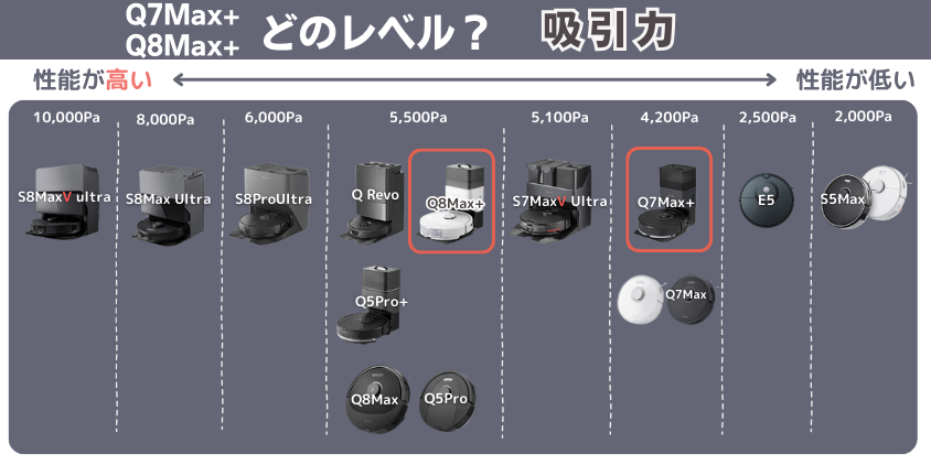 Q8Max+　Q7Max+　吸引力