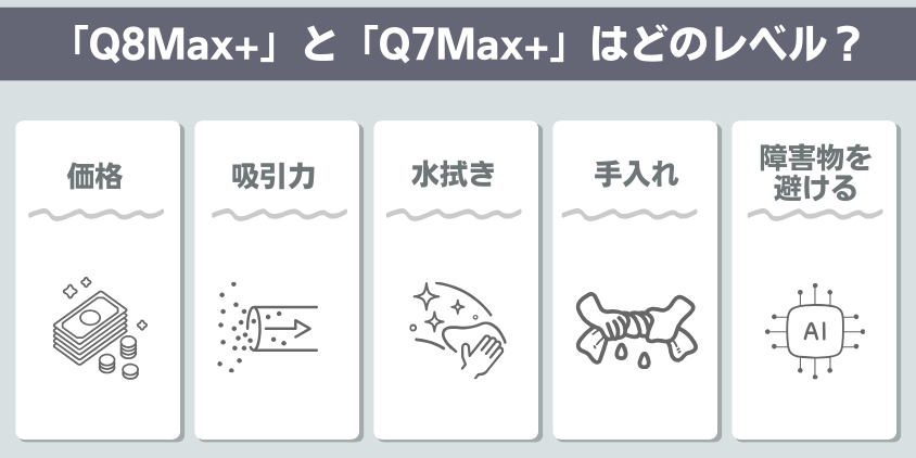 ロボロック　Q8Max+　Q7Max+ 機能レベル