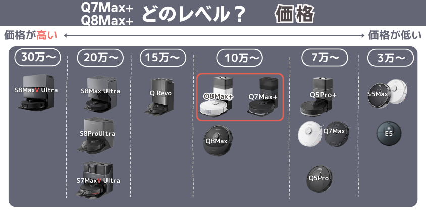 Q8Max+　Q7Max+　価格