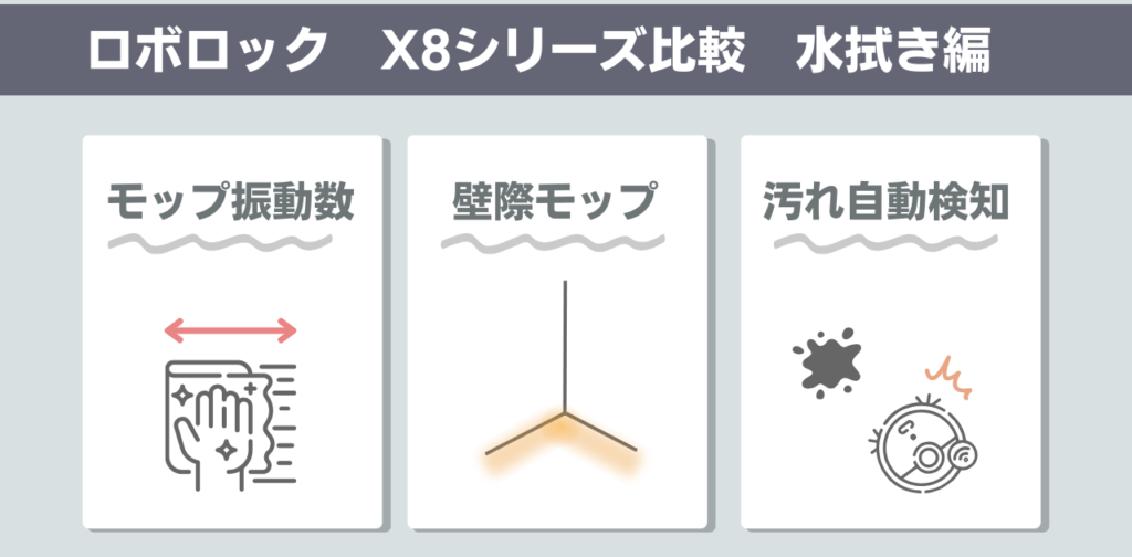 ロボロック　S8シリーズ　水拭き比較