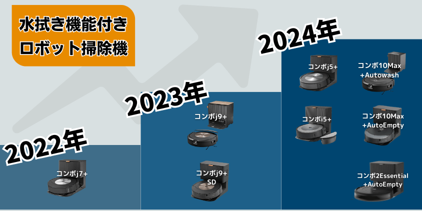 ルンバ　水拭き機能付き　ロボット掃除機一覧