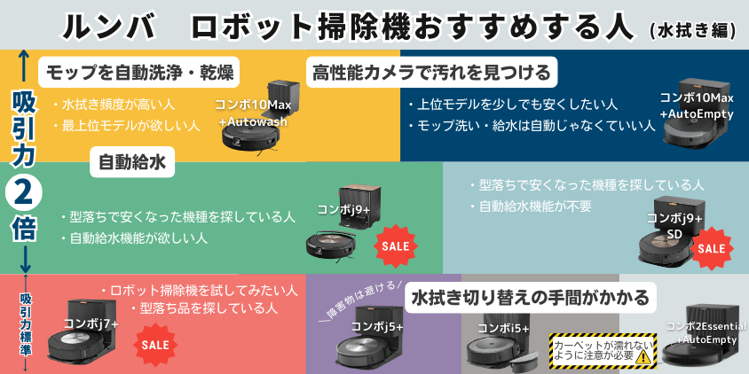 ルンバ　水拭き機能つきロボット掃除機　おすすめする人一覧