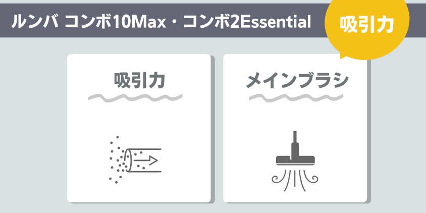 ルンバ コンボ10Max コンボ2Essential 違い 吸引力
