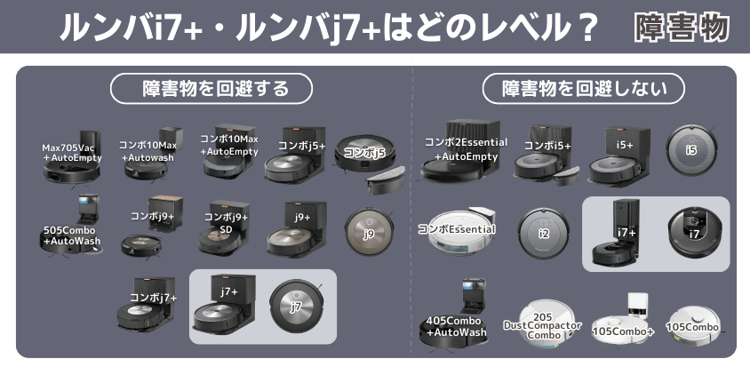 ルンバj7+ ルンバi7+障害物避けるレベル