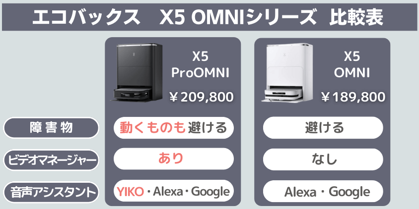 エコバックス　X5OMNIシリーズ　比較