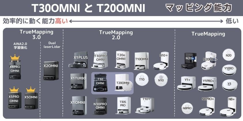 T30OMNI　T20OMNI　マッピング能力