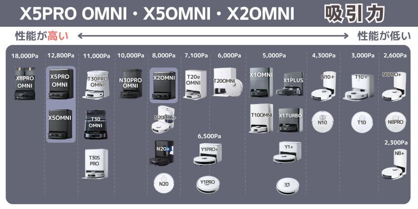 X5PRO OMNI X5OMNI X2OMNI　吸引力