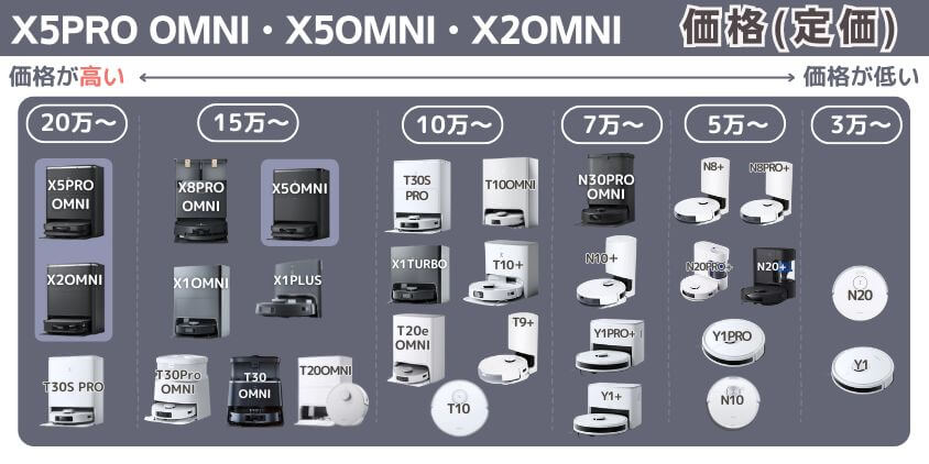 X5PRO OMNI X5OMNI X2OMNI　価格帯