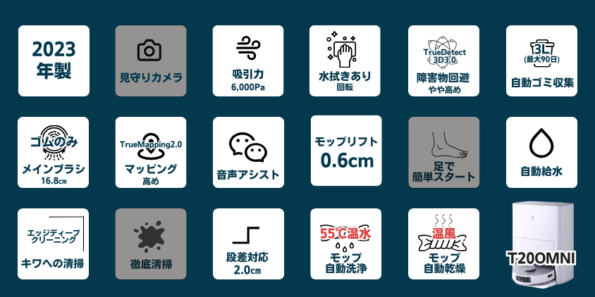 エコバックス　T20OMNI