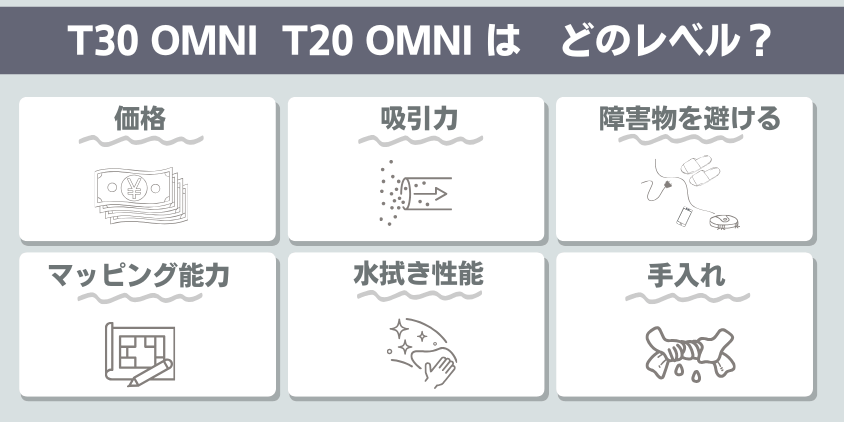 エコバックス　T30OMNI T20OMNI機能レベル