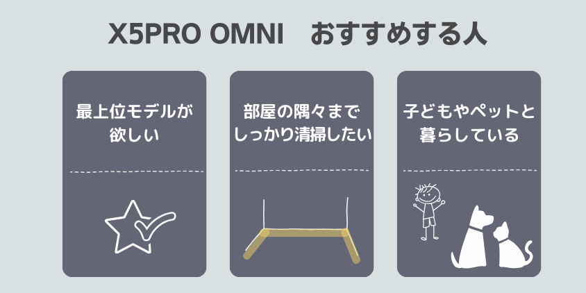 X5ProOMNI　おすすめする人