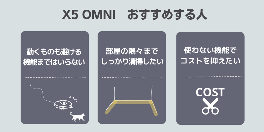 X5OMNI　おすすめする人