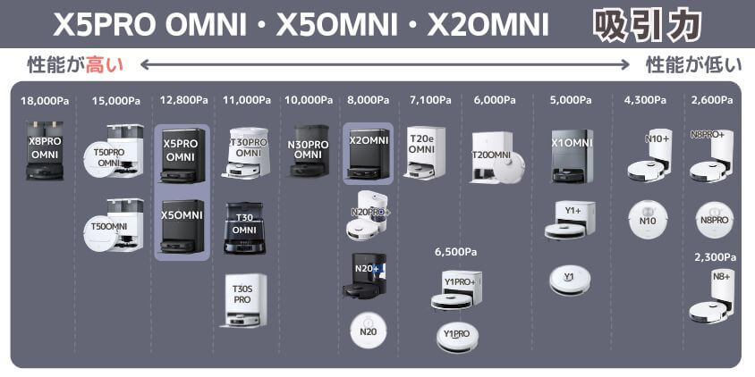 エコバックス X5PRO OMNI X5OMNI X2OMNI 吸引力