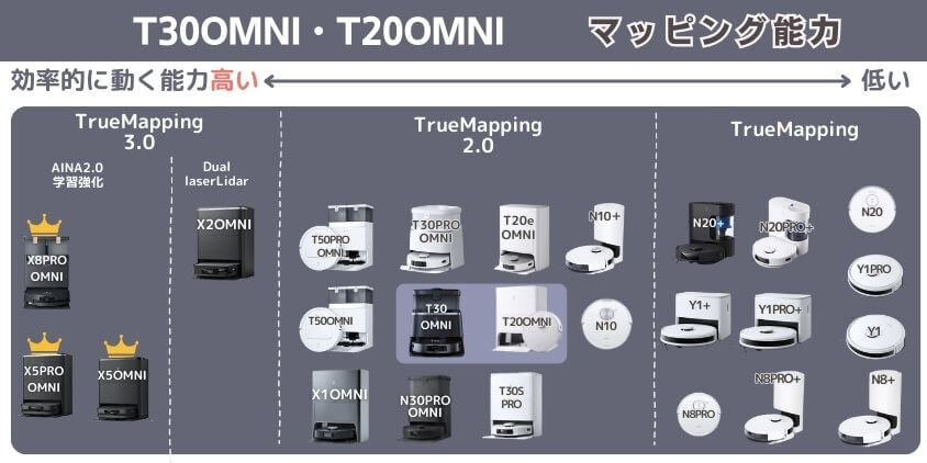 エコバックスT30OMNI・T20OMNIマッピング能力