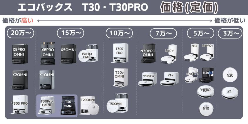 エコバックス　T30・T30PRO　価格