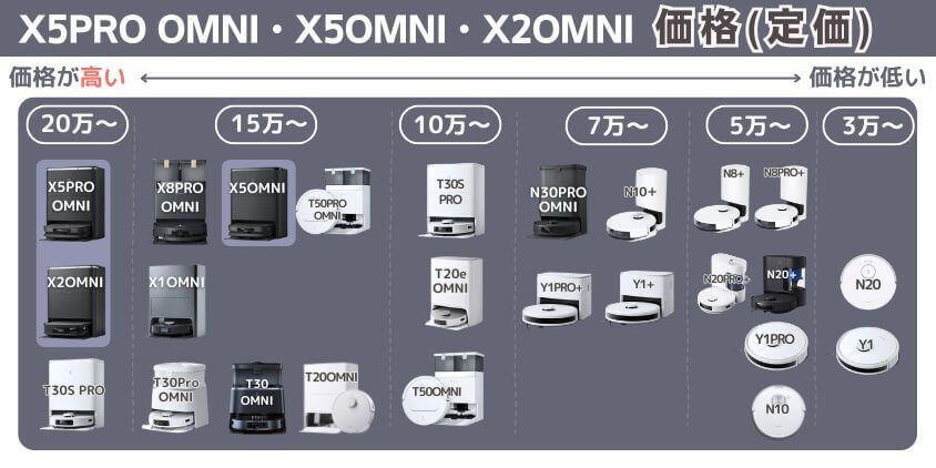 エコバックス X5PRO OMNI・X5OMNI・X2OMNI 価格