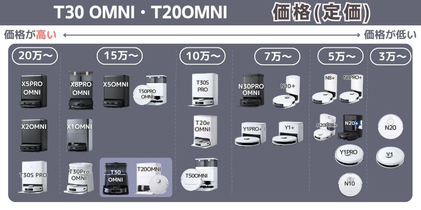 エコバックス T30 OMNI・T20OMNI 価格