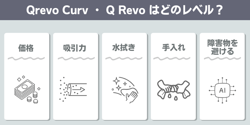 ロボロック　Qrevo Curv　Q Revo 機能レベル