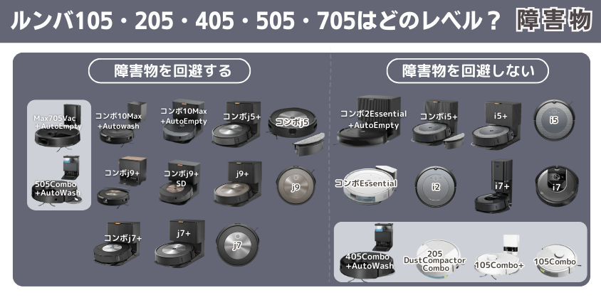ルンバ105・205・405・505・705 障害物避けるレベル