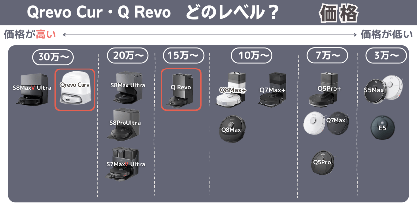 Qrevo Cur・Q Revo　価格