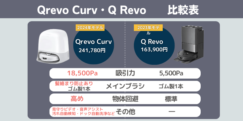 ロボロック　Qrevo Curv　Q Revo　違い