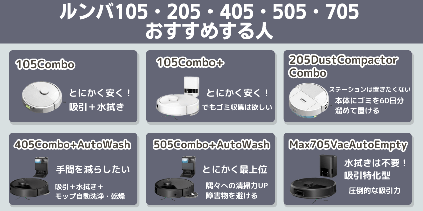 ルンバ 105・205・405・505・705 おすすめする人
