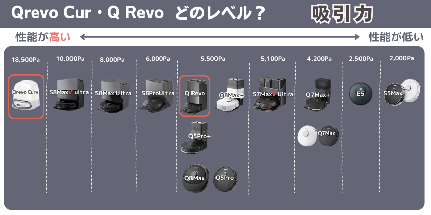 Qrevo Cur・Q Revo　吸引力