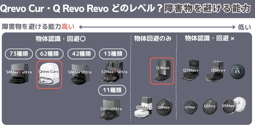 Qrevo Cur・Q Revo　障害物を避ける能力