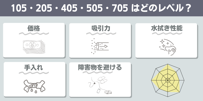ルンバ 105・205・405・505・705 機能レベル