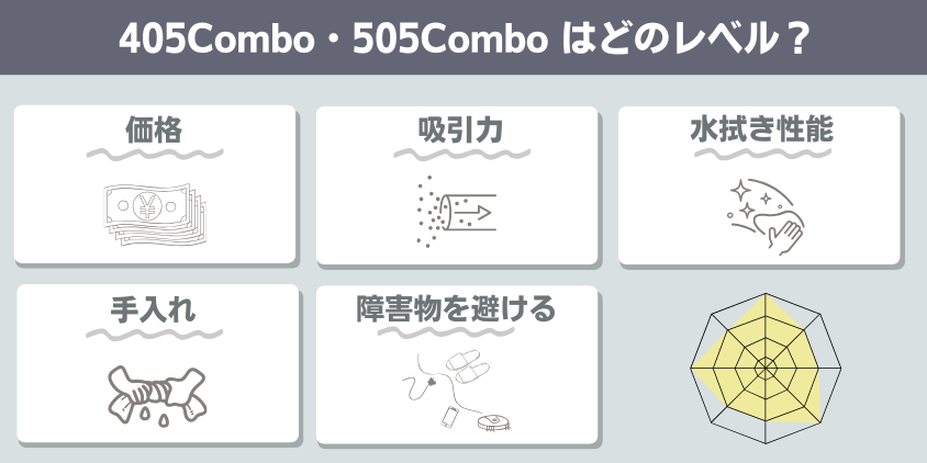 ルンバ 405Combo・505Combo 機能レベル